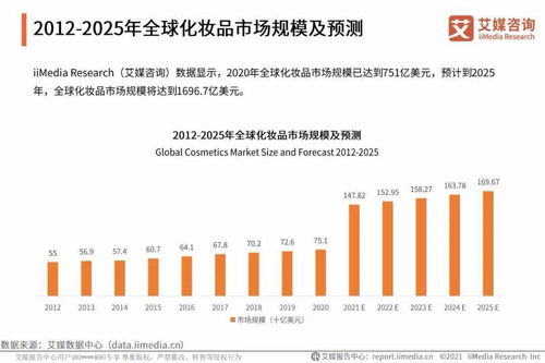 艾媒咨詢 2021年中國化妝品用戶調(diào)研與發(fā)展預(yù)判研究報(bào)告