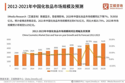 艾媒咨詢 2021年中國化妝品用戶調(diào)研與發(fā)展預(yù)判研究報(bào)告