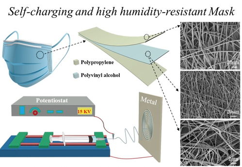 蘭州化物所摩擦起電功能材料研究獲系列進(jìn)展