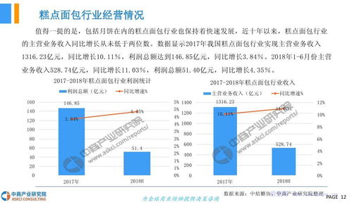 中商文庫 2018年中國月餅行業(yè)市場發(fā)展前景研究報(bào)告